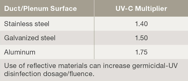 TABLE 2. Reflectivity of different metals.